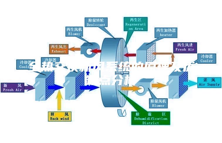 全熱交換新風系統(tǒng)的原理及優(yōu)缺點分析