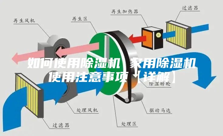 如何使用除濕機(jī) 家用除濕機(jī)使用注意事項(xiàng)【詳解】