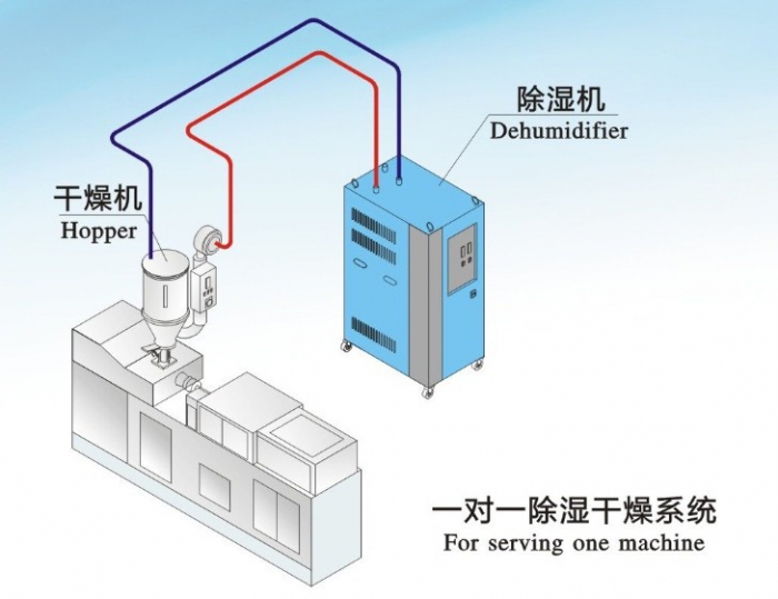 2023年今年梅雨季節什么時候開始，除濕機干衣小技巧