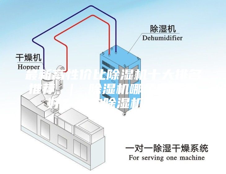 最新高性價比除濕機(jī)十大排名推薦 ｜ 除濕機(jī)哪個牌子最好？選購除濕機(jī)指南？