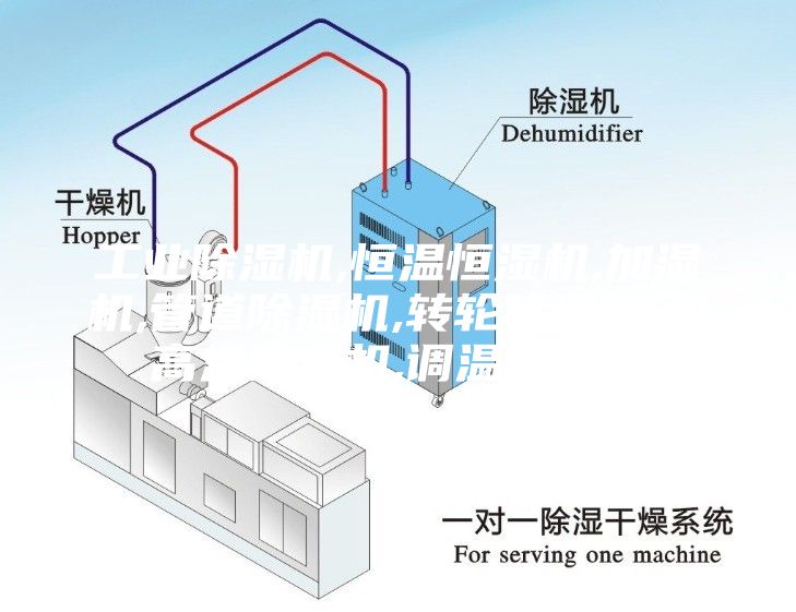 工業(yè)除濕機,恒溫恒濕機,加濕機,管道除濕機,轉(zhuǎn)輪除濕機,耐高溫除濕機,調(diào)溫除濕機