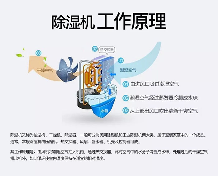 環(huán)科電器分享管道除濕機(jī)的原理以及在潔凈無(wú)塵車間的應(yīng)用